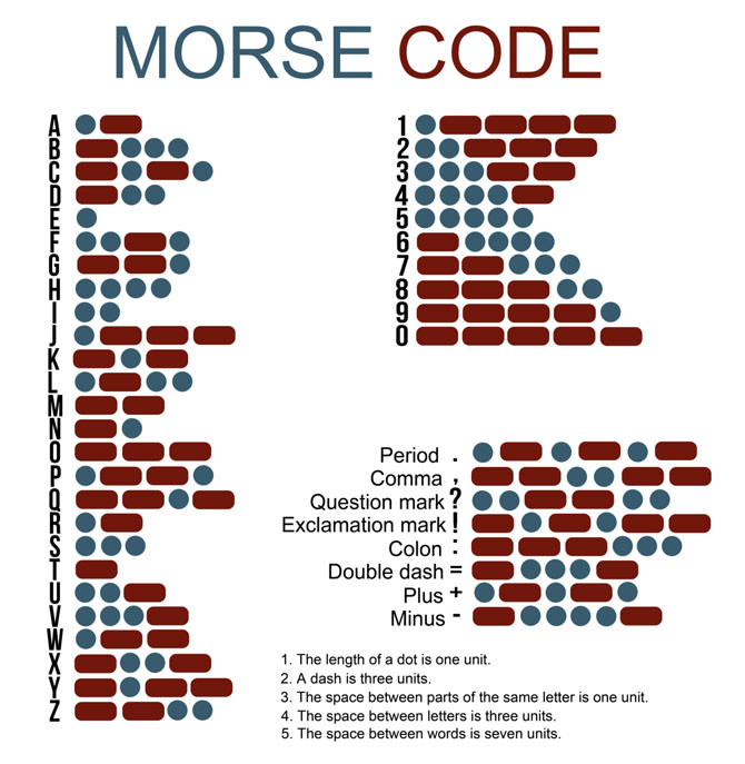 morse-code-alphabet.jpg