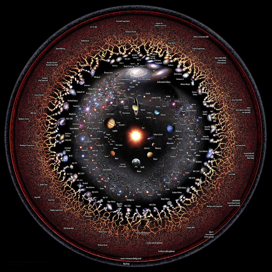 observable-universe-2020-english-annotated-pablo-carlos-budassi.jpg